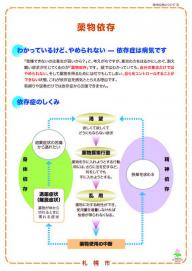 薬物依存に関する普及啓発パネル「薬物依存」の画像