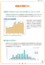 自殺に関する普及啓発パネル「自殺の現状（札幌市では1日1人以上の人が自ら命を絶っています）」の画像