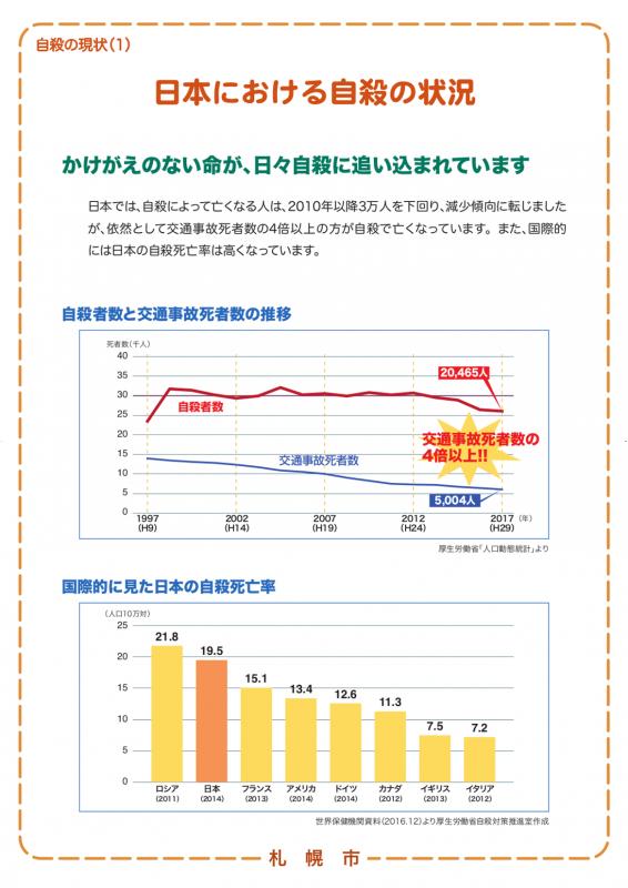 自殺予防に関する普及啓発パネル「自殺の現状（日本における自殺の状況）」の画像