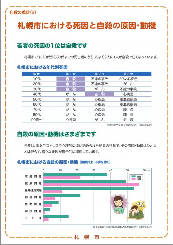 自殺予防に関する普及啓発パネル「自殺の現状（札幌市における死因と自殺の原因・動機）」の画像