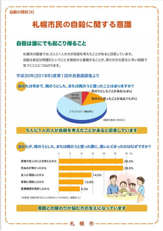 自殺予防に関する普及啓発パネル「自殺の現状（札幌市民の自殺に関する意識）」の画像