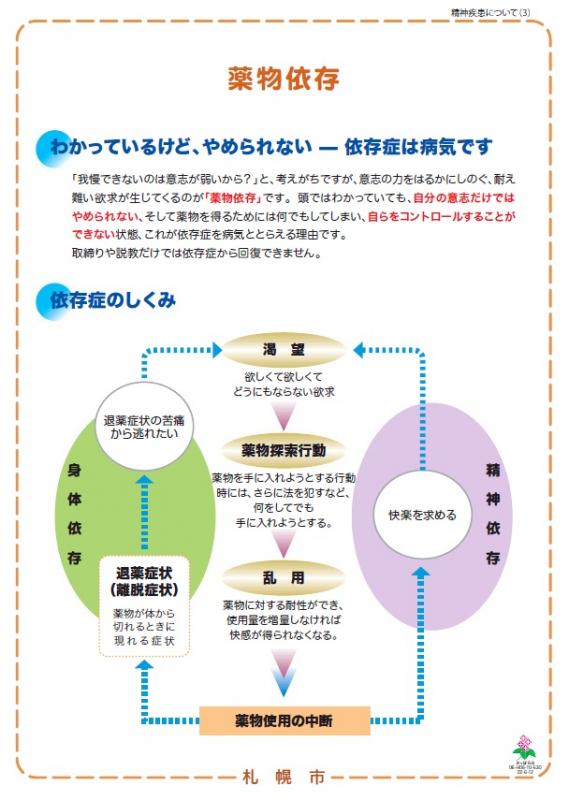 精神疾患に関する普及啓発パネル「薬物依存」の画像