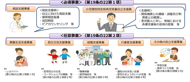 小児慢性特定疾病児童等自立支援事業の図