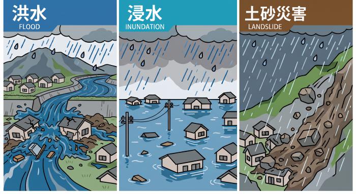 洪水・浸水・土砂災害