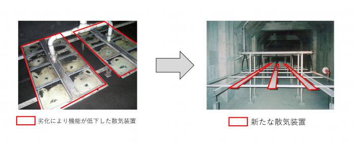 処理施設の機械整備の改築状況