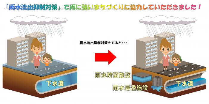 雨水流出抑制対策イメージ
