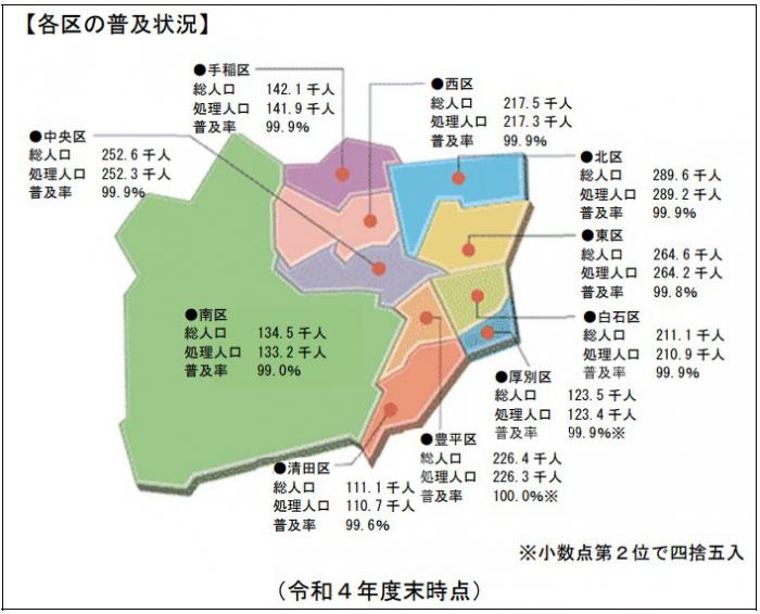 新普及状況