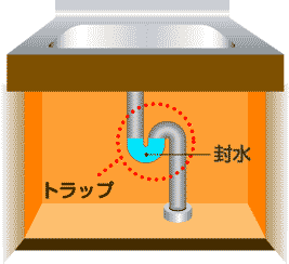 臭い 排水 溝