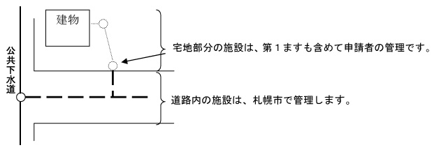 管理委託後の区分（例）