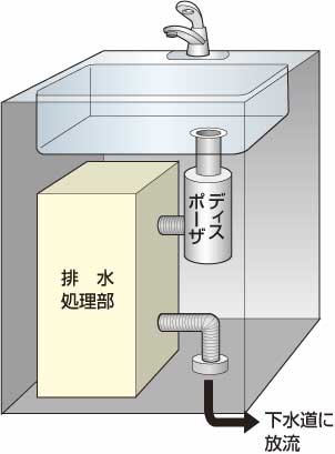 機械処理タイプのディスポーザ排水処理システム