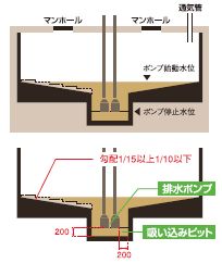 排水槽の設計方法