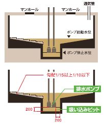 排水槽 ビルピット からの悪臭防止について 札幌市