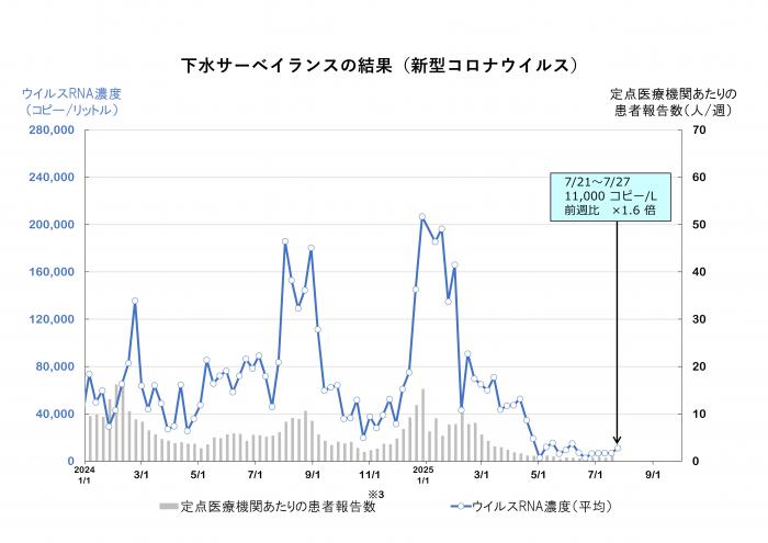 調査結果のグラフ（新型コロナウイルス）