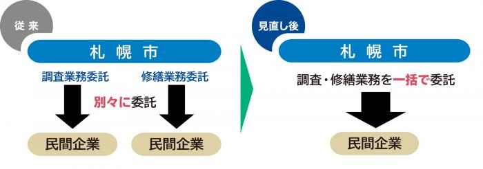 hattyuuhousikinominaosi