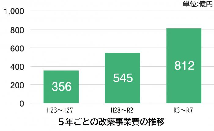kaitikuzigyouhisuii10000