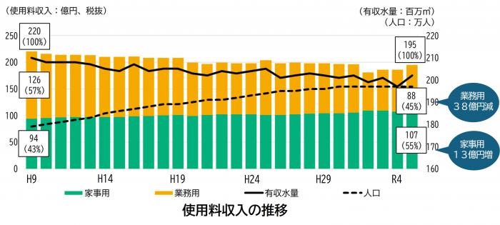 sityouryousyuunyuu_suii10000
