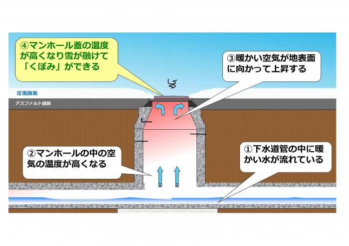 くぼみの原因