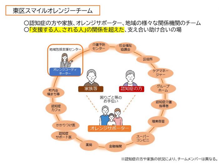 チームオレンジ
