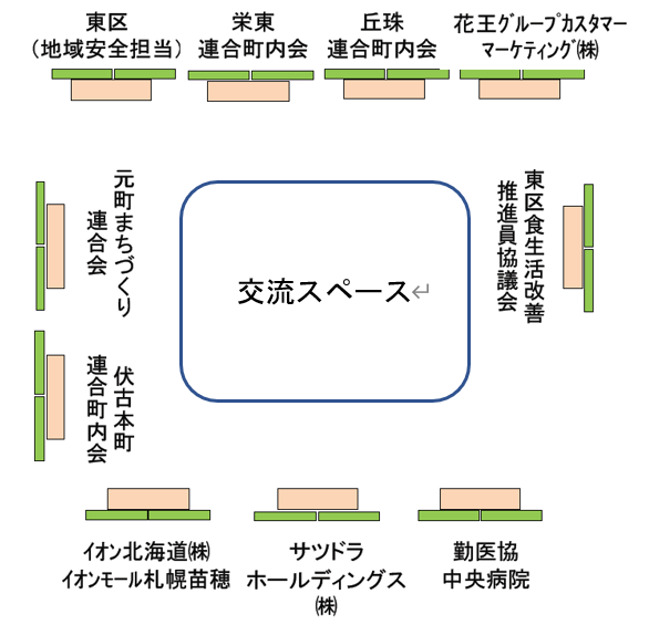 パネル出展レイアウト