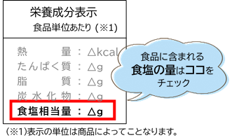 栄養成分表示のイラスト