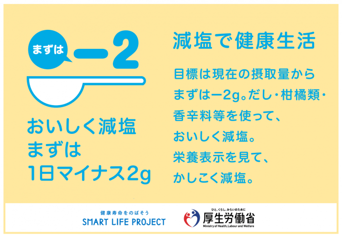 食生活改善普及運動減塩