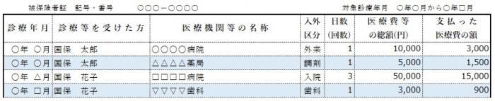 医療費通知のイメージ