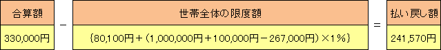 合算額330,000円-世帯全体の限度額{80,100円+(1,000,000円+100,000円-267,000円)×1％}＝払い戻し額241,570円