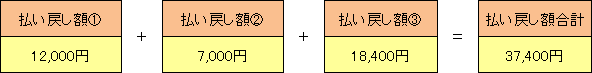 払い戻し額1.12,000円+払い戻し額2.7,000円+払い戻し額3.18,400円=払い戻し額合計37,400円