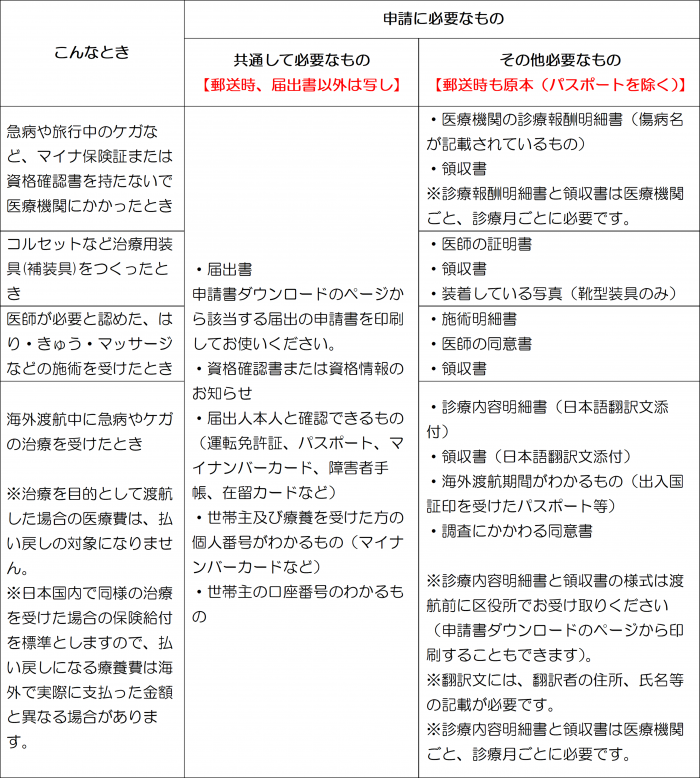 療養費表