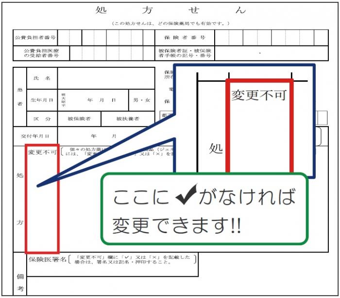 処方せんの図