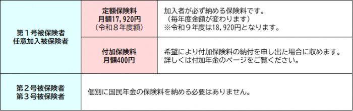 保険料額