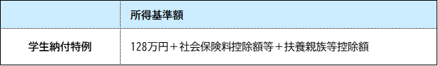 学生納付特例の所得基準額