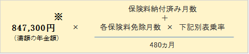 令和8年度老齢基礎年金受給額