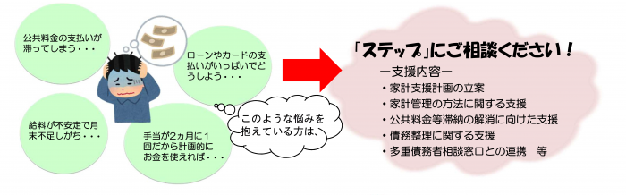 家計改善支援：相談例及び支援内容