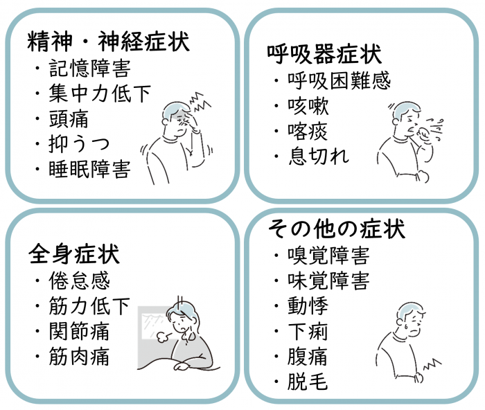 主な罹患後症状