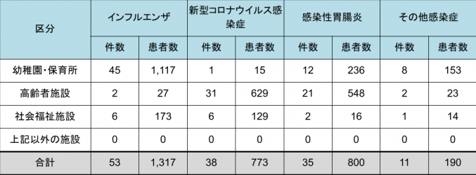 20260501_shisetsu.png