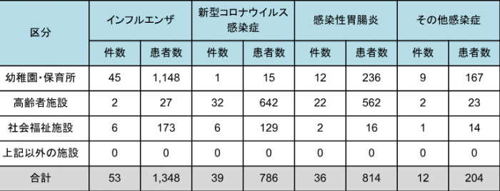 20260514_shisetsu.png
