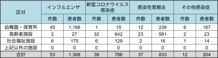 20260521_shisetsu.png