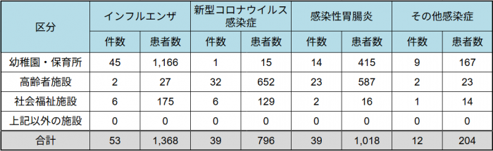20260528_shisetsu.png