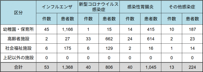 20260604_shisetsu.png