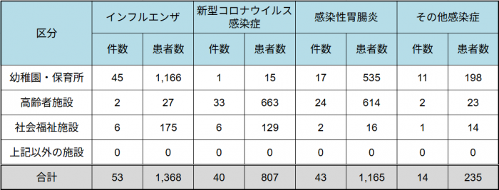20260618_shisetsu.png