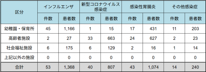20260625_shisetsu.png