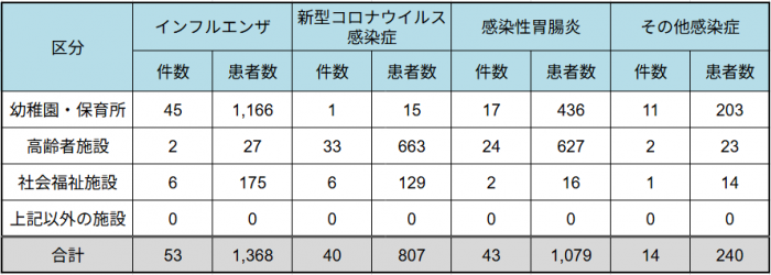20260702_shisetsu.png