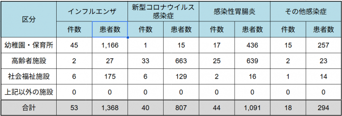 20260723_shisetsu.png