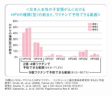 HPV3