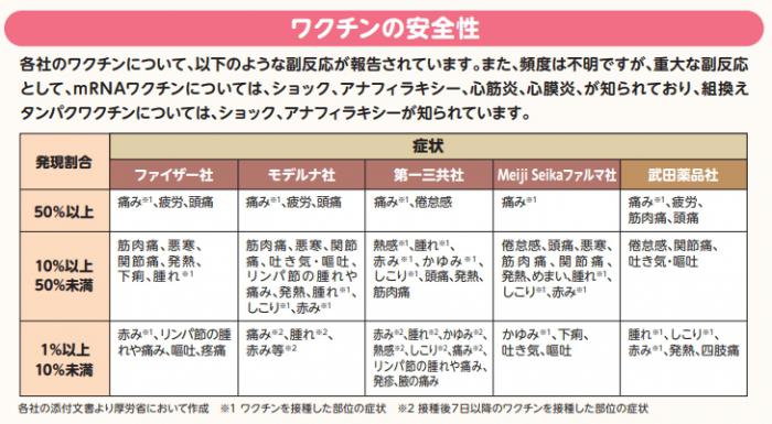 厚労省リーフレット（R7.9）