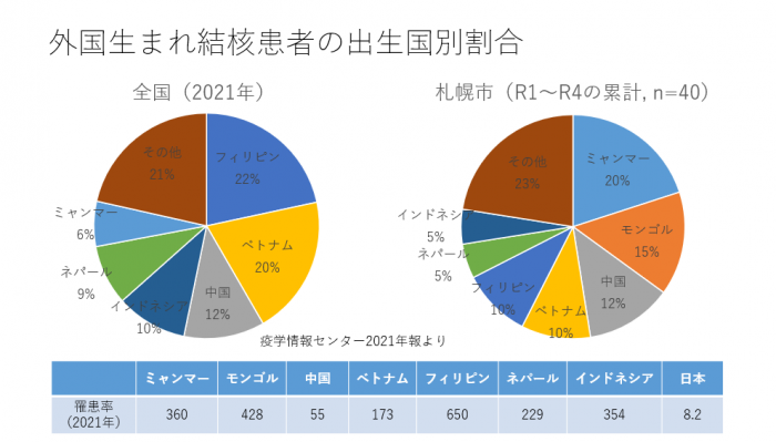 出生国別割合
