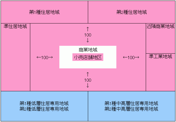 札幌市旅館等建築指導要綱適用区域