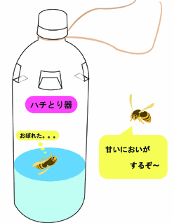画像：ハチとり器