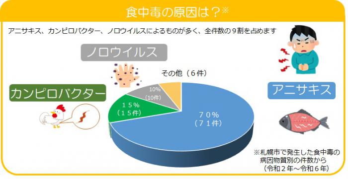 R6病因物質別円グラフ